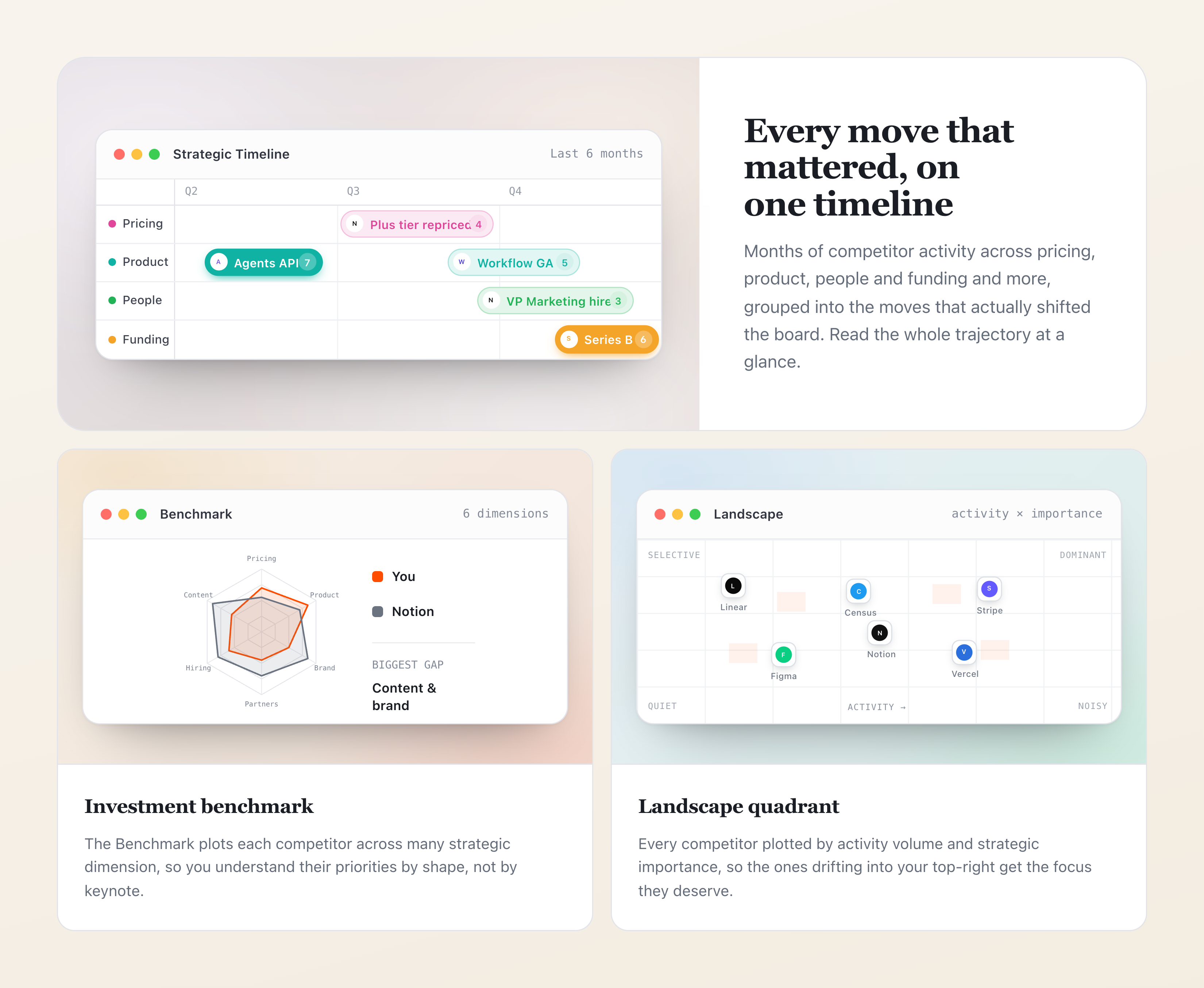 Strategic timeline, investment benchmark and landscape quadrant views of competitor activity